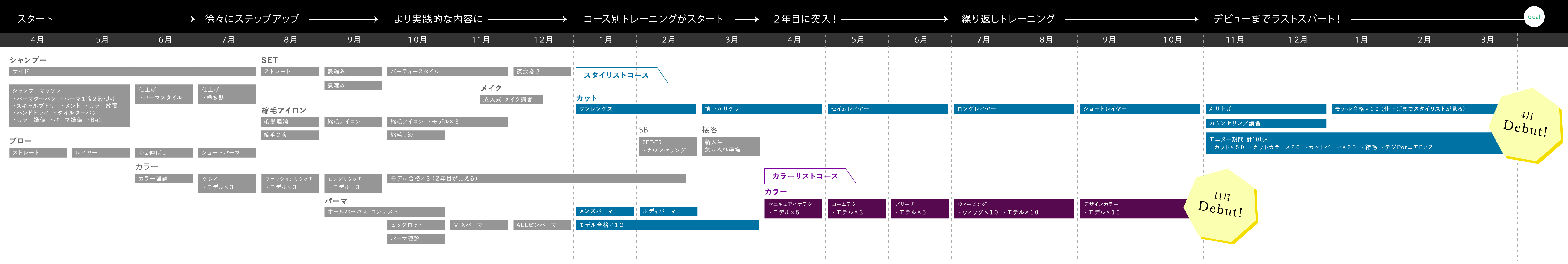 教育プログラム年間スケジュール